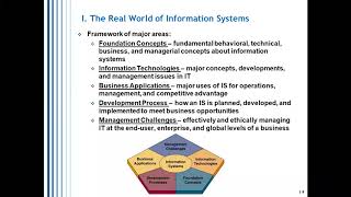 Chapter 1 Foundations of Information Systems in Business [upl. by Dana335]