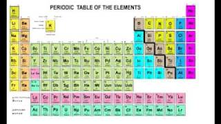 Periodic Table of the Elements in Chemistry  Part 1 Math Tutor DVDcom [upl. by Malilliw]