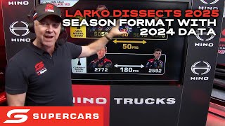 Larko Explains How The New 2025 Season Format Would Work In 2024  Repco Supercars Championship [upl. by Aihseym452]