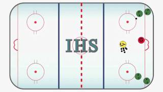 Double Attack From Corner Hockey Drill [upl. by Esej]