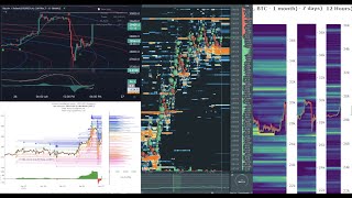 btc perp live bookmap tradingview hyblock liquidations bitcoin [upl. by Imoian]