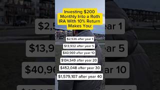 How Compounding Interest Changes Everything Its Insane [upl. by Feer]