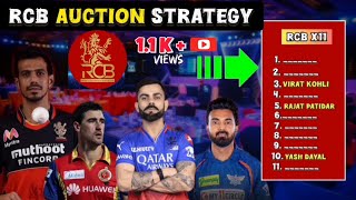 IPL 2025  RCB Auction Strategy and Target Players  RCB Mega Auction  Cric BlackPrint [upl. by Dowlen]