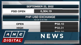 PSEi at 7400 Possible by yearend says analyst  ANC [upl. by Alfi]