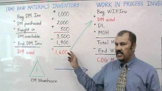 Accounting Cost of Goods Manufactured Cost of Goods Sold Part I [upl. by Asselem35]