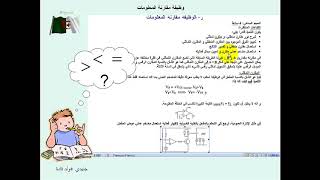 المقارن المنطقي comparateur logique [upl. by Lundin]