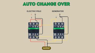 INSTALL AUTOMATIC TRANSFER SWITCH FOR GENERATOR WITH CONTACTOR SCHNEIDER [upl. by Yboc]