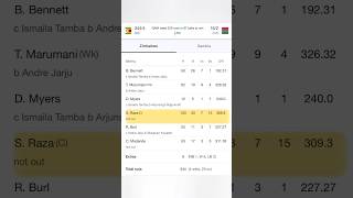 Zimbabwe posted the highest total in T20I history cricket worldrecord t20i sportslove [upl. by Akihdar452]
