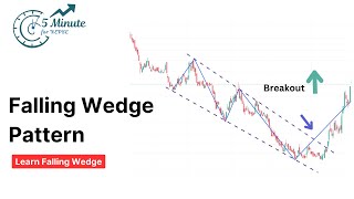 Chart Pattern  Falling Wedge Pattern Bullish Breakout Strategy  4 [upl. by Emaj]