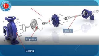 API 610 Centrifugal Pumps Components and function [upl. by Jacinthe231]