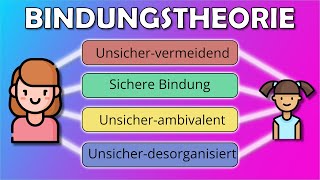 Bindungstheorie nach Bowlby amp Bindungstypen  Erzieherwissen [upl. by Ahsietal]