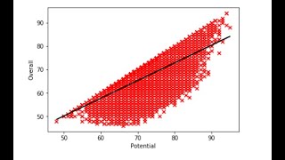 Introduction to fit points part two [upl. by Berget]