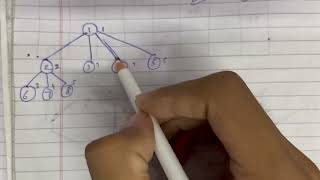 Travelling Salesman Problem Branch amp Bound Part1  Design and Analysis Of Algorithm DAA  Unit 3 [upl. by Sigismund]