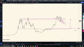 Weekly open Crypto FX  Dxy [upl. by Mungo]