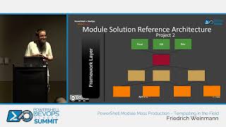 PowerShell Module Mass Production – Templating in the Field by Friedrich Weinmann [upl. by Bora]