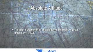 Types of Altitude [upl. by Aciraa431]