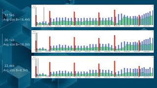 How to check quality of AVC compression [upl. by Landers]