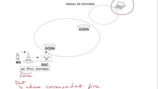 68 Réseaux cellulaires  Fonctionnement de GPRS  transmission de données mobile vers serveur [upl. by Sisile840]