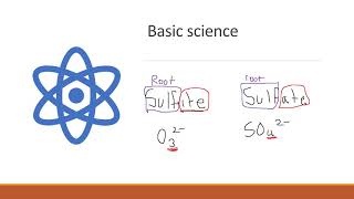 Introduction to oxyanions and their structures [upl. by Micheline47]