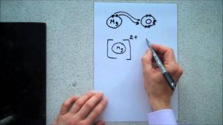 GCSE Chemistry Ionic Bonding Part 2 [upl. by Gilbertina]