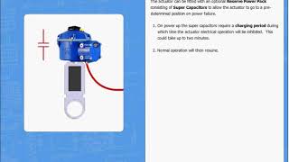 CVA Actuator  Reserve Power Pack [upl. by Llehcnom681]