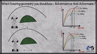 Which Steering geometry you should use  Ackermann or AntiAckermann [upl. by Nnylyram668]