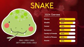 Joey Yap 2024 Snake Forecast Overview [upl. by Arlina832]