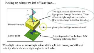 Optics of Anisotropic Minerals [upl. by Slin]