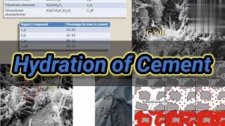 Hydration Of Cement  Bogues Compound  CSH Gel  Composition of cement  Hydration  Shiwani Jha [upl. by Hosfmann]