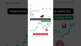 Syncoms formulations stock📈🤑stockmarket stockmarketnews stockmarketindia [upl. by Etteniuqna]