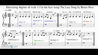 Tonic Supertonic Mediant Subdominant amp Dominant  Tutorial [upl. by Aridnere]