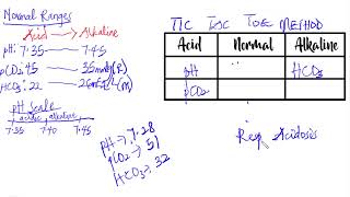 Arterial Blood Gas ABG Test Results Interpretation Made easy [upl. by Burg927]