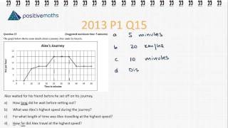 Junior Cert Ordinary Level Using Graphs Distance Speed and Time [upl. by Hoon]