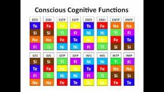 Extraverted and Introverted Functions Whats the difference [upl. by Klinger]