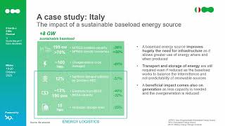 NetZero e geopolitica energetica  Giovedì 19  1220 [upl. by Gino]