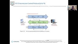 Chapter 4 Network Protocols and Routing [upl. by Ednew]