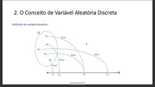 Variáveis Aleatórias Discretas [upl. by Naro]