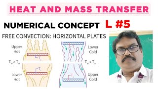 Natural or free convection heat transfer  Horizontal plate numerical concept  in english  HMT [upl. by Lisabet]