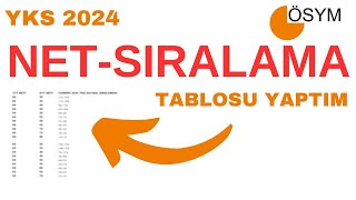 Net Sıralama Tablosu Yaptım Kaç Netle Kaç Bin Sıralama Yks 2024 Sıralamaları Nasıl Olur [upl. by Nnayrrehs]