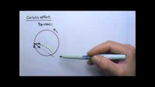 AP Physics 1 Forces 28 InertialNonInertial Reference Frames Coriolis Effect [upl. by Annmarie]