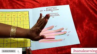 Trigonometric Hand Trick Maths Working model Trigonometric values working model [upl. by Notsek667]