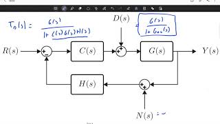 Feedback Systems  Steady State Response to Disturbances Lecture 9  Part II [upl. by Janot955]