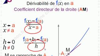 Maths 1èreS  Nombre dérivé  Mathématiques Première S [upl. by Etteuqram]