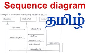 Sequence diagram in tamil [upl. by Yggam]