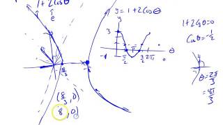 Polar Hyperbola [upl. by Seravart]