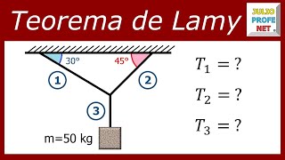 TEOREMA DE LAMY  Ejercicio 1 [upl. by Brooking351]