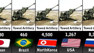 Towed Artillery Strength by Country 2024 [upl. by Lothaire845]