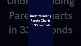 Understanding pareto charts in 33 seconds pareto quality sixsigma tqm management [upl. by Anahcar35]