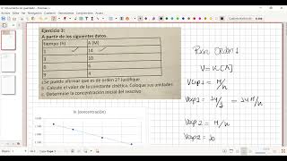 Cinética Química ejercicios 20 Parte 1 [upl. by Aynotan806]