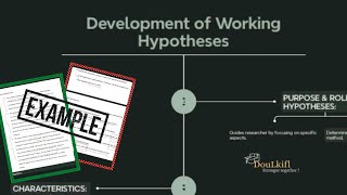 Formulating Hypotheses with Examples [upl. by Lednor]